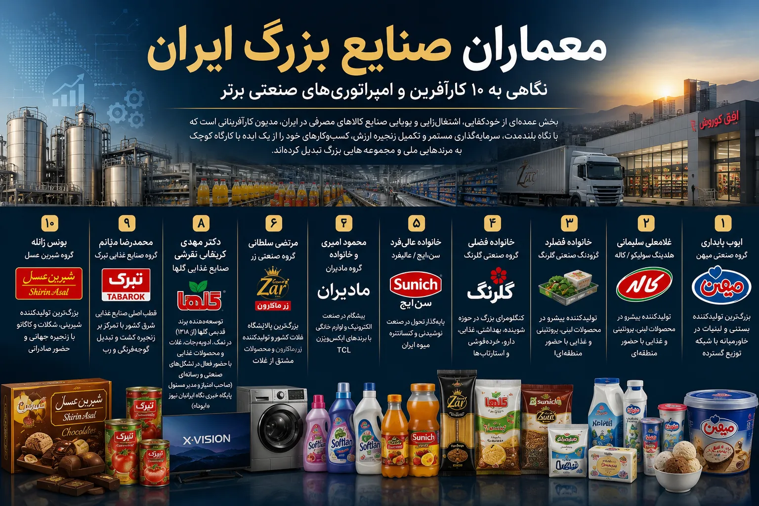 معماران صنایع بزرگ ایران؛ نگاهی به ۱۰ کارآفرین و مجموعه صنعتی