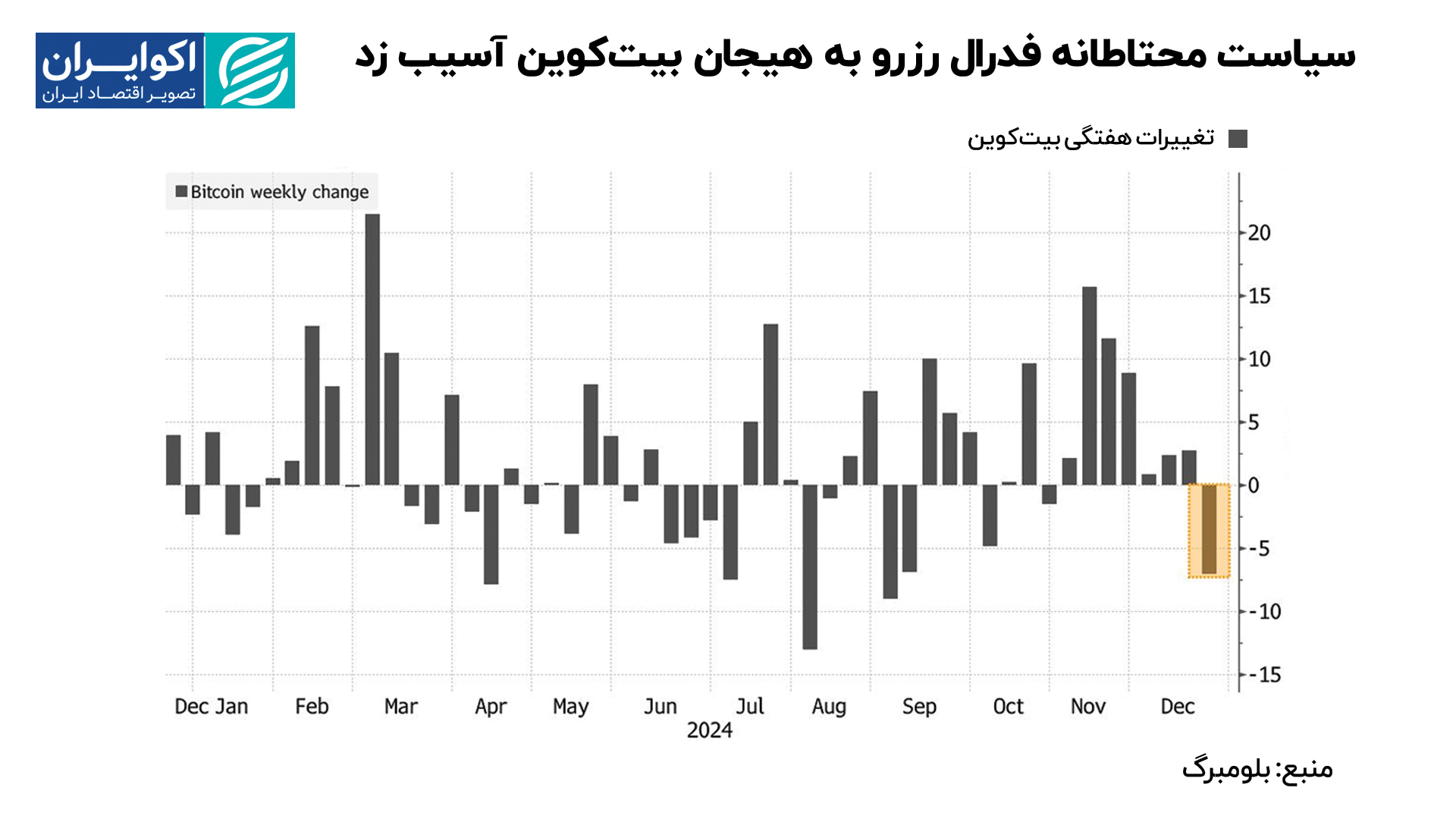 بیتکوین