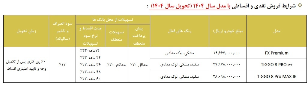 جزئیات فروش مدیران خودرو برای دی ۱۴۰۳