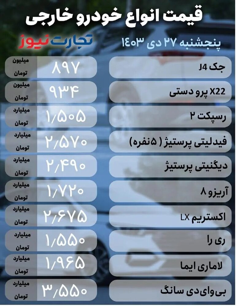 قیمت خودرو امروز پنجشنبه ۲۷ دی ۱۴۰۳ +جدول